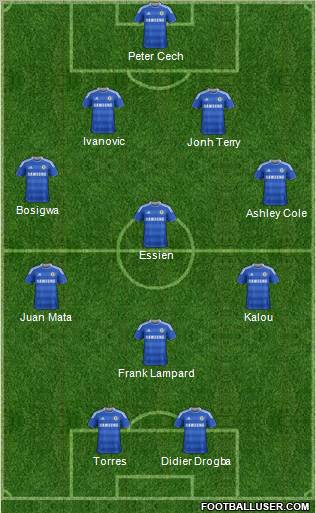 Chelsea Formation 2012