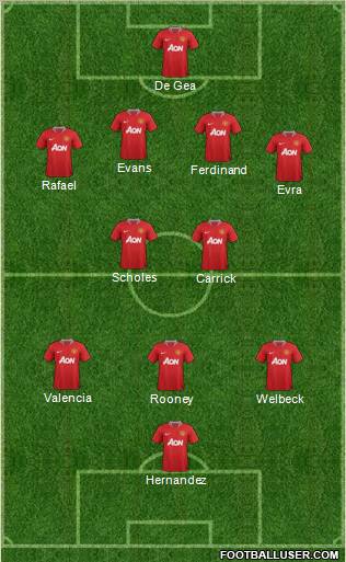 Manchester United Formation 2012