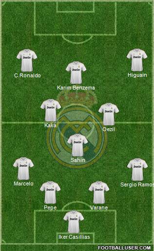 Real Madrid C.F. Formation 2012