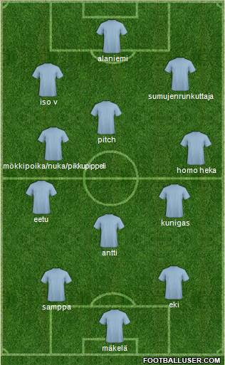 Dream Team Formation 2012