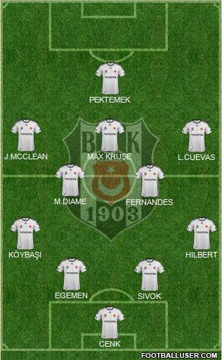 Besiktas JK Formation 2012