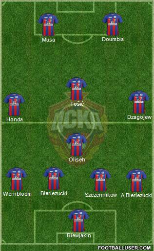 CSKA Moscow Formation 2012