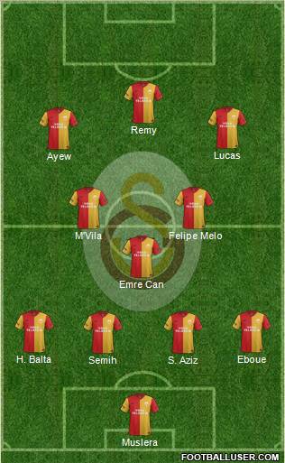 Galatasaray SK Formation 2012