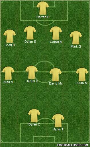 Football Manager Team Formation 2012
