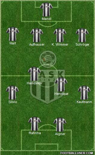 LASK Linz football formation