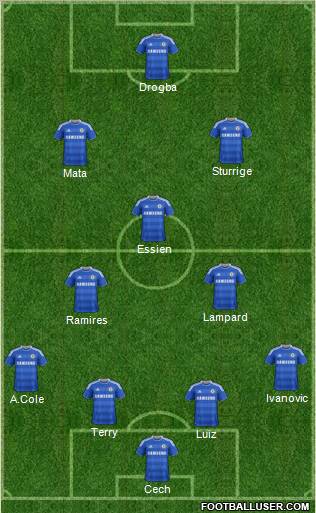 Chelsea Formation 2012