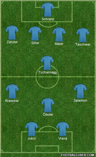 Dream Team Formation 2012