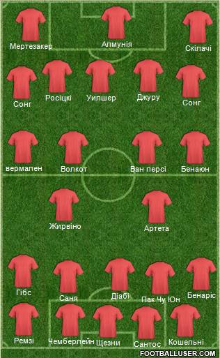 Football Manager Team Formation 2012