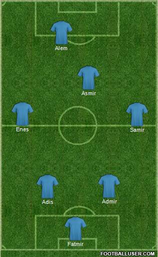 Football Manager Team Formation 2012