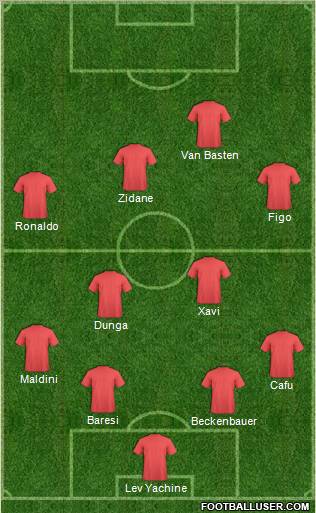 Dream Team Formation 2012