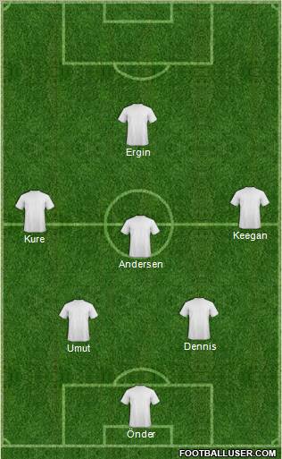 Dream Team Formation 2012
