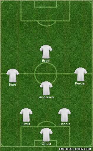Dream Team Formation 2012