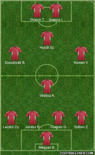 Dream Team Formation 2012