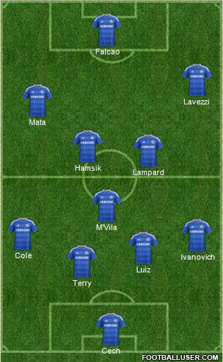 Chelsea Formation 2012