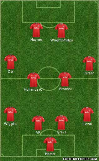 Charlton Athletic Formation 2012