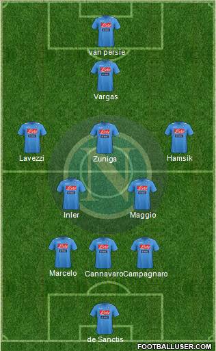 Napoli Formation 2012