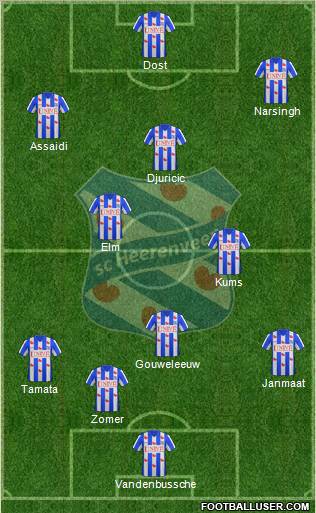 sc Heerenveen Formation 2012