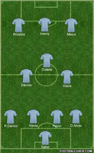 Champions League Team Formation 2012