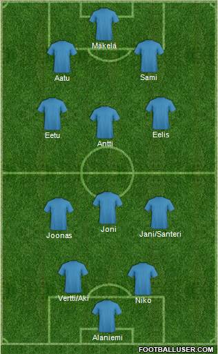 Dream Team Formation 2012