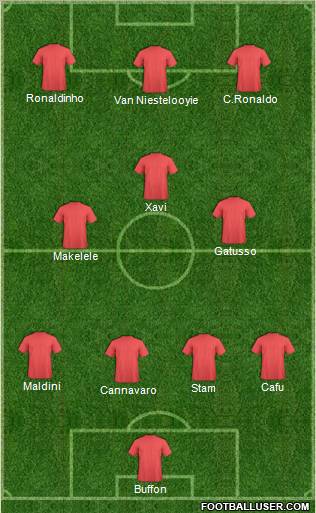 Champions League Team Formation 2012
