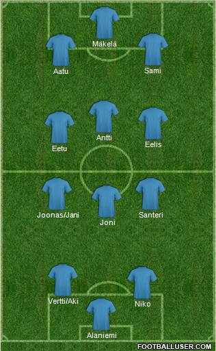 Dream Team Formation 2012