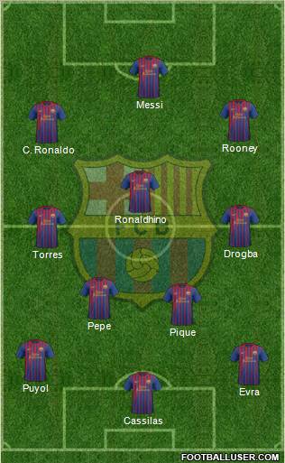 F.C. Barcelona Formation 2012