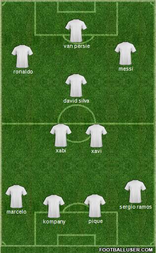 Fifa Team Formation 2012