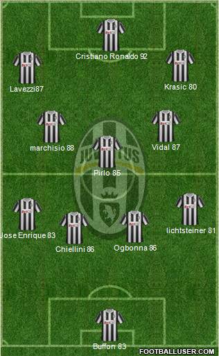 Juventus Formation 2012