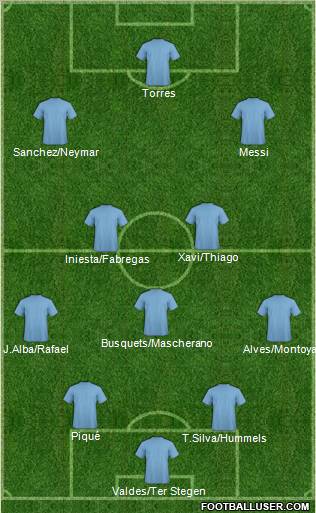 Fifa Team Formation 2012