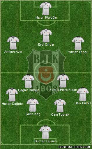 Besiktas JK Formation 2012