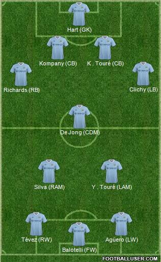 Manchester City Formation 2012