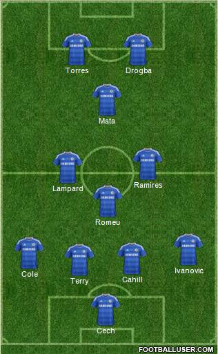 Chelsea Formation 2012
