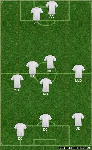 Dream Team Formation 2012