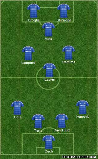 Chelsea Formation 2012