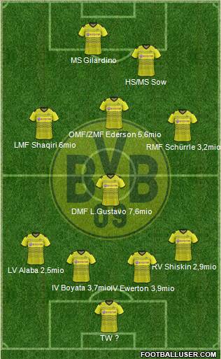 Borussia Dortmund Formation 2012