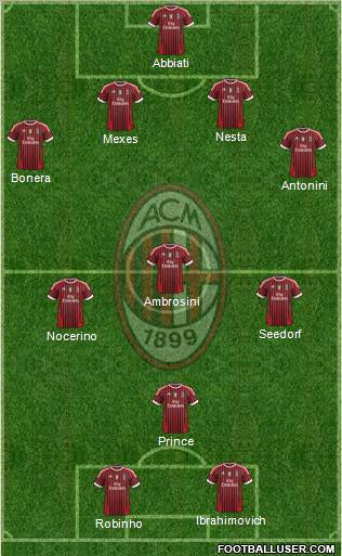 A.C. Milan Formation 2012