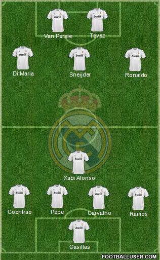 R. Madrid Castilla Formation 2012