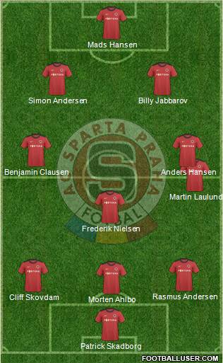 Sparta Prague Formation 2012