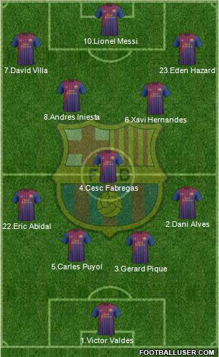 F.C. Barcelona Formation 2012