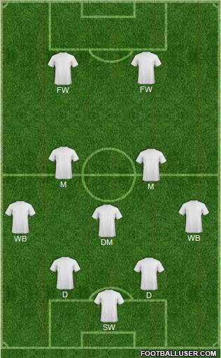 Dream Team Formation 2012