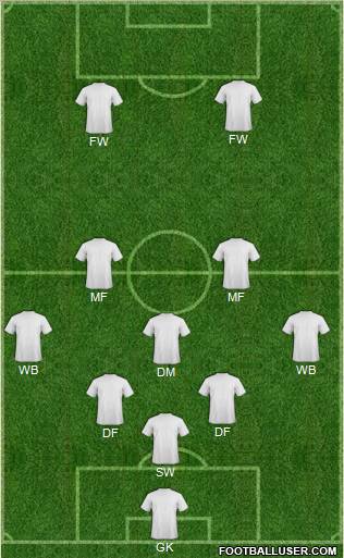 Dream Team Formation 2012