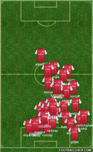 Arsenal Formation 2012
