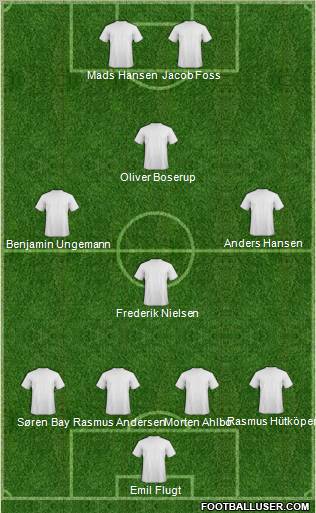 Champions League Team Formation 2012