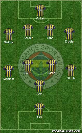 Fenerbahçe SK Formation 2012