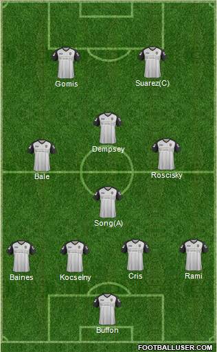 Notts County Formation 2012