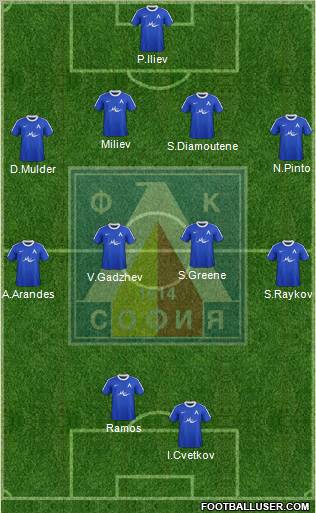 Levski (Sofia) Formation 2012
