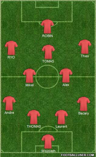 Dream Team Formation 2012