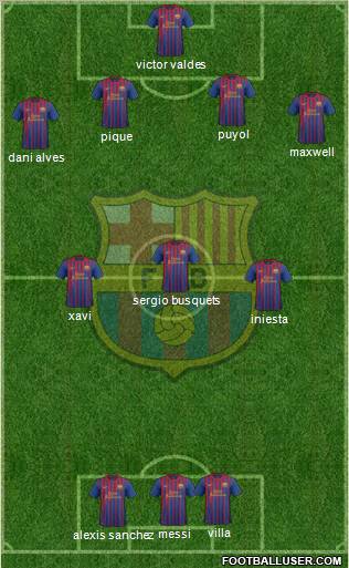 F.C. Barcelona Formation 2012