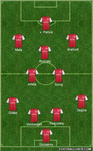 Arsenal Formation 2012