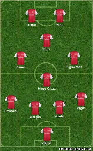 Arsenal Formation 2012